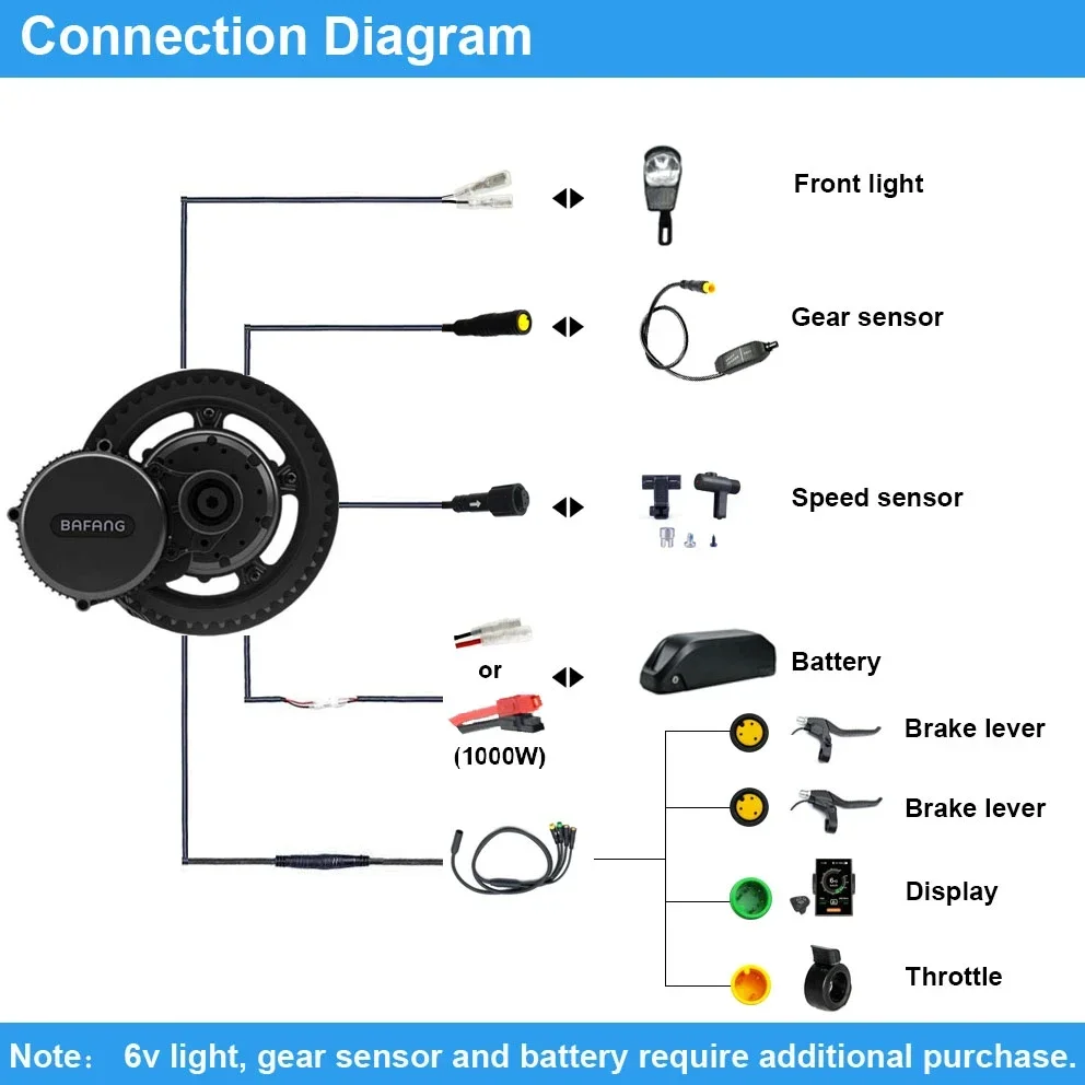 Bafang Motor BBSHD 1000W 52V B - Mid Drive Motor Kit 52V 1000W review and price