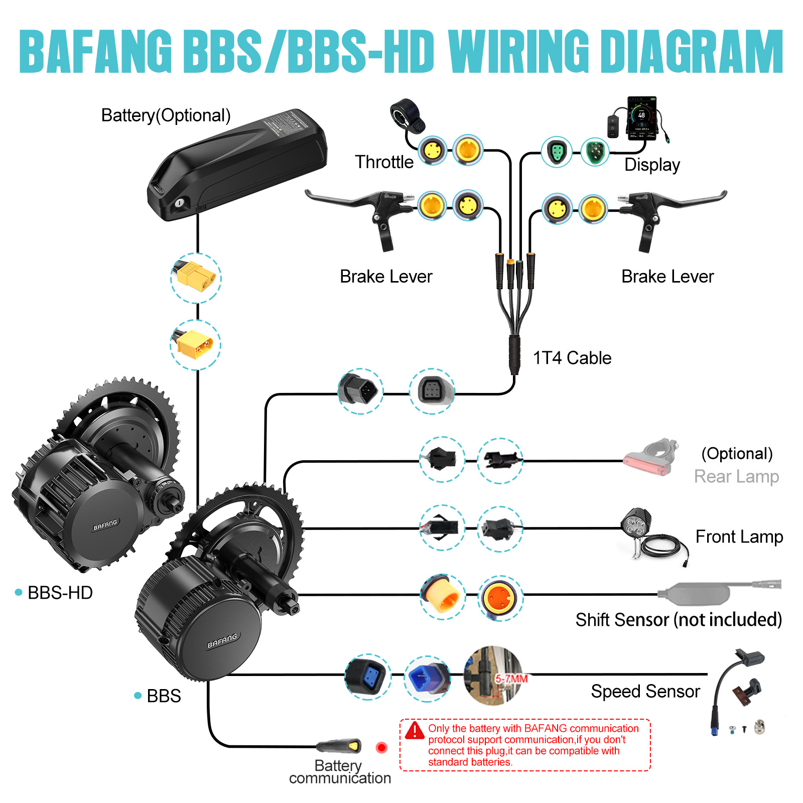 [US Shipping] Bafang Motor 750 - Mid Drive Motor Kit 52V 1000W review and price