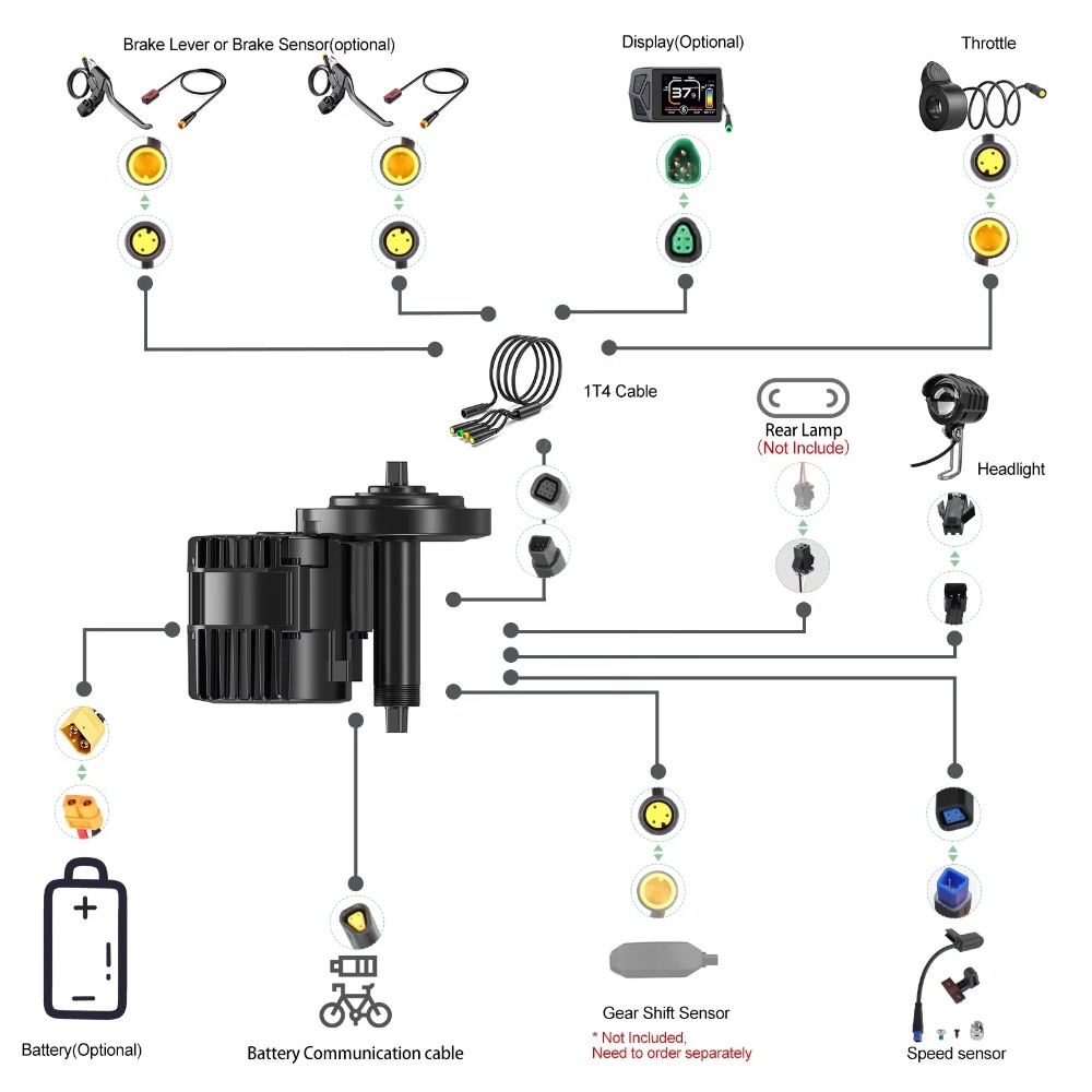 BBSHD 48v 52v 1000W Mid Drive  - Mid Drive Motor Kit 52V 1000W review and price