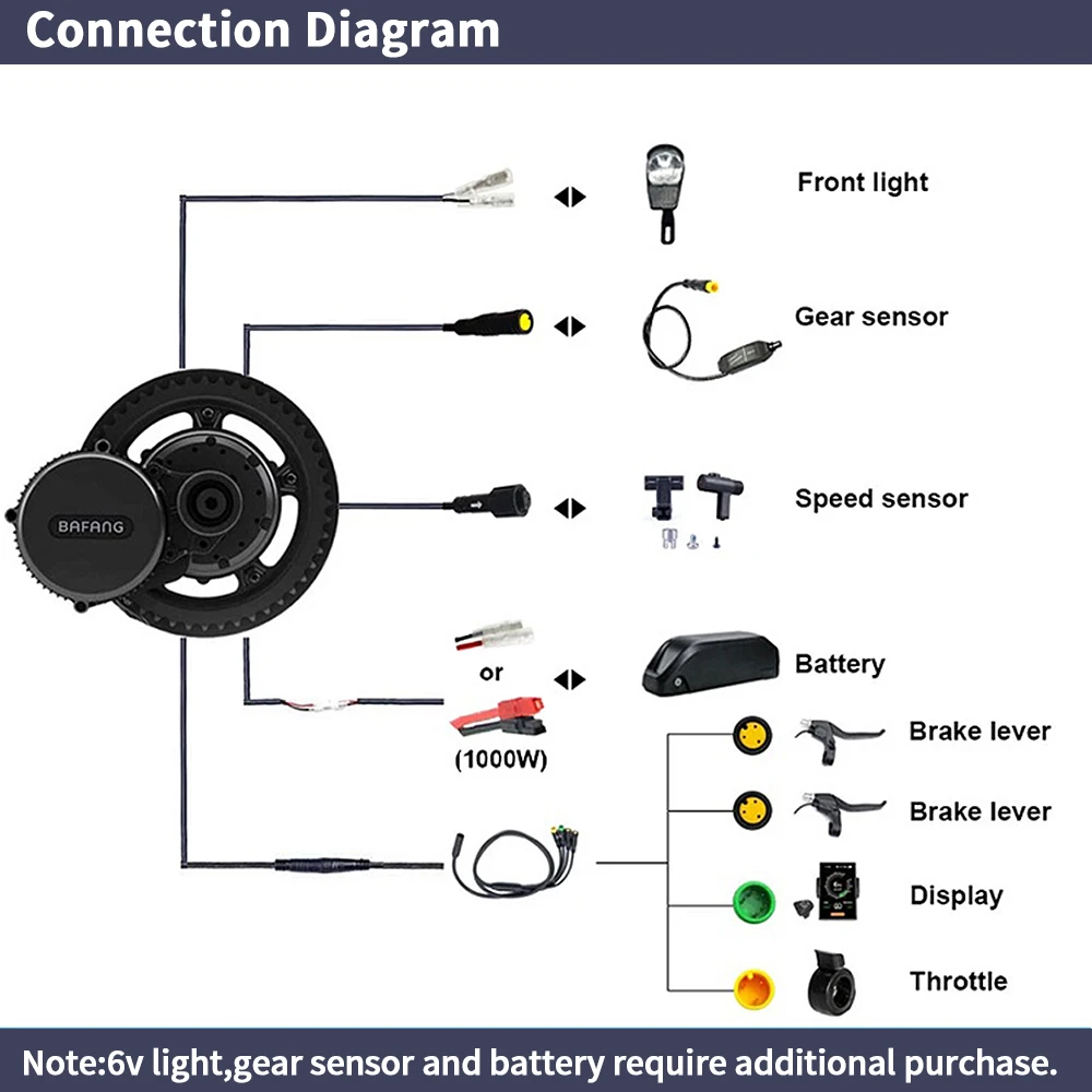 Bafang BBSHD 1000W 52V 48V 68m - Bafang Bbshd 1000W Conversion Kit review and price