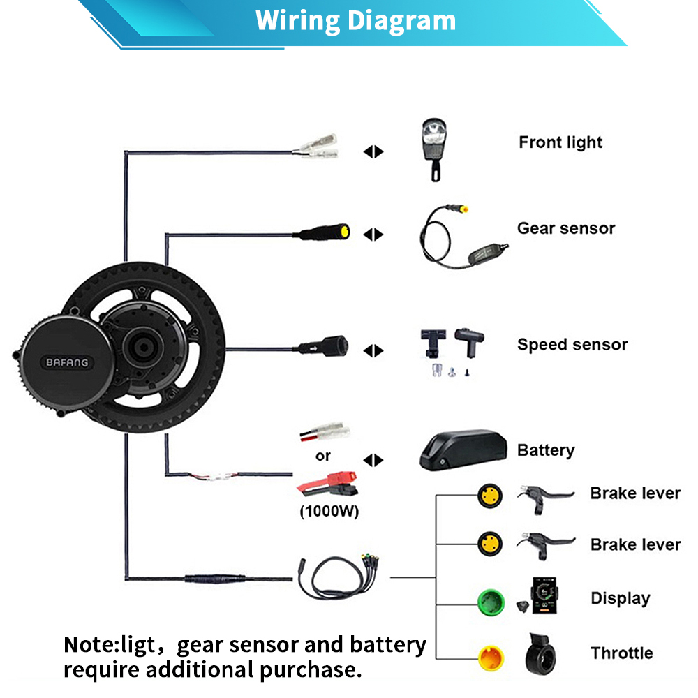 Bafang M615 G320.1000 48V 52V  - Mid Drive Motor Kit 52V 1000W review and price
